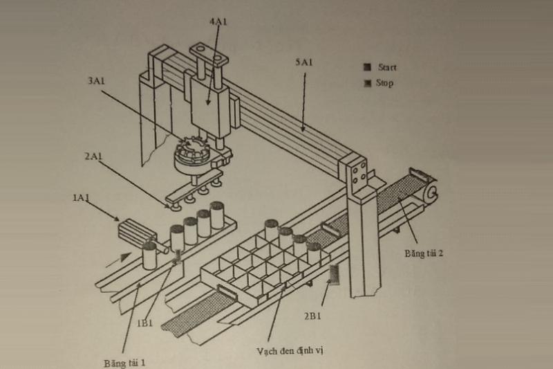 Đồ án: Xây dựng mô hình dây chuyền đếm số lượng sản phẩm và vận chuyển sản phẩm vào thùng